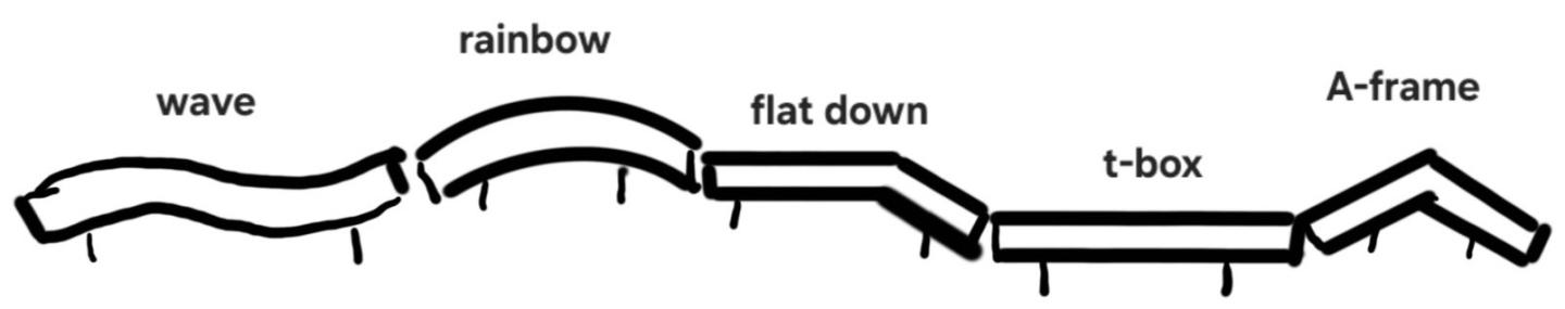 Terrain Park setup: wave, rainbow, flat down, t-box, a-frame.
